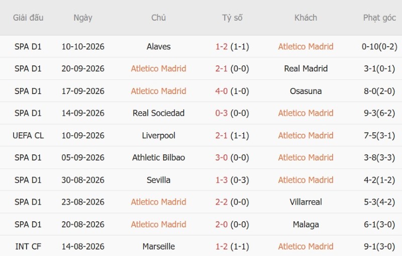 Soi kèo phạt góc Atletico Madrid vs MU, 02h00 ngày 14/10 - Ảnh 3