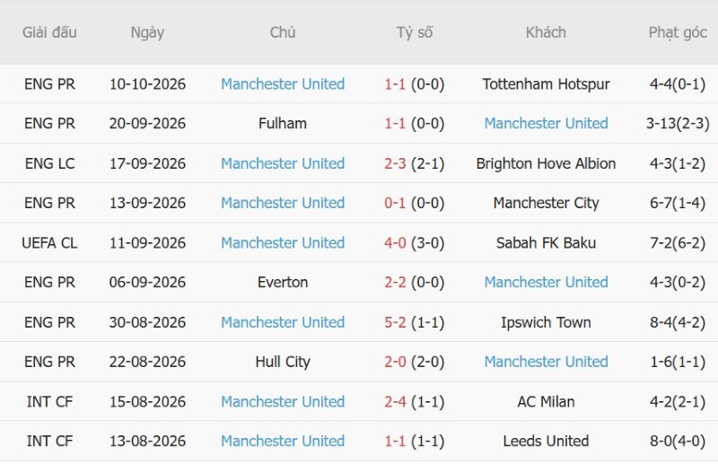 Soi kèo phạt góc Atletico Madrid vs MU, 02h00 ngày 14/10 - Ảnh 4