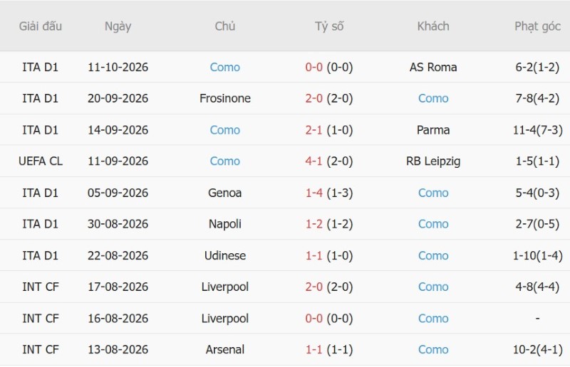 Soi kèo phạt góc Feyenoord vs Como, 23h45 ngày 14/10 - Ảnh 4