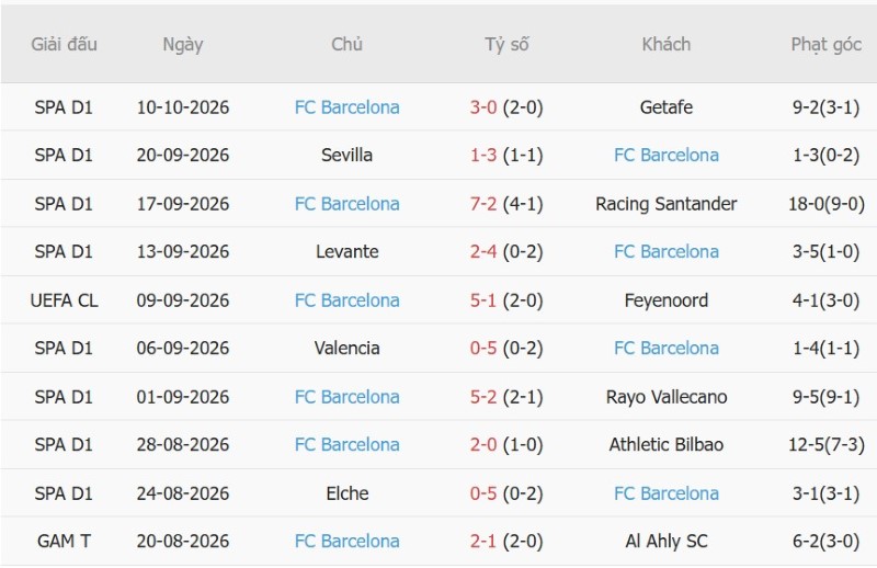 Soi kèo phạt góc Galatasaray vs Barcelona, 02h00 ngày 14/10 - Ảnh 4