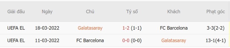 Soi kèo phạt góc Galatasaray vs Barcelona, 02h00 ngày 14/10 - Ảnh 5