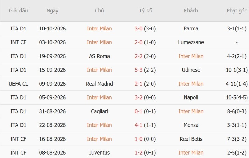 Soi kèo phạt góc Inter Milan vs Club Brugge, 02h00 ngày 14/10 - Ảnh 3