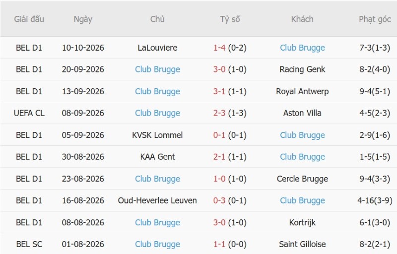 Soi kèo phạt góc Inter Milan vs Club Brugge, 02h00 ngày 14/10 - Ảnh 4
