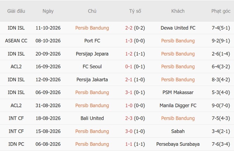 Soi kèo phạt góc Persib Bandung vs Thể Công-Viettel, 19h15 ngày 14/10 - Ảnh 3