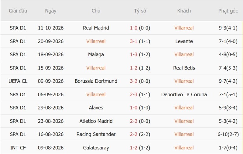 Soi kèo phạt góc Villarreal vs Napoli, 02h00 ngày 14/10 - Ảnh 3