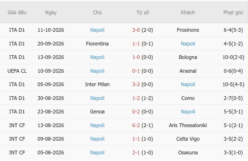 Soi kèo phạt góc Villarreal vs Napoli, 02h00 ngày 14/10 - Ảnh 4