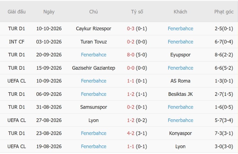 Nhận định, Soi kèo Aston Villa vs Fenerbahce 02h00 ngày 15/10: Villa tất thắng - Ảnh 4