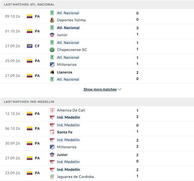 Nhận định, Soi kèo Atletico Nacional vs Medellin 08h30 ngày 15/10: Tin vào chủ nhà - Ảnh 2