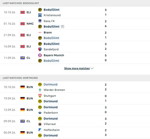 Nhận định, Soi kèo Bodo Glimt vs Dortmund 02h00 ngày 15/10: Điểm tựa sân nhà - Ảnh 2