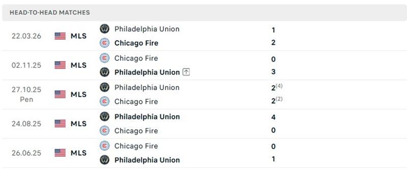 Nhận định, Soi kèo Chicago vs Philadelphia  07h30 ngày 15/10: Khách thăng hoa - Ảnh 3