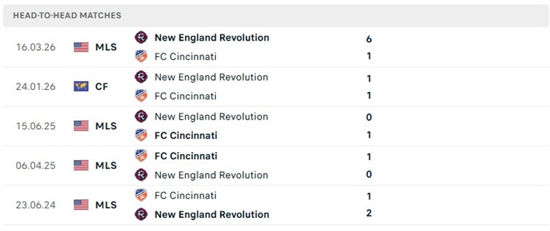 Nhận định, Soi kèo Cincinnati vs New England 06h30 ngày 15/10: Khó cản bước chủ nhà - Ảnh 3