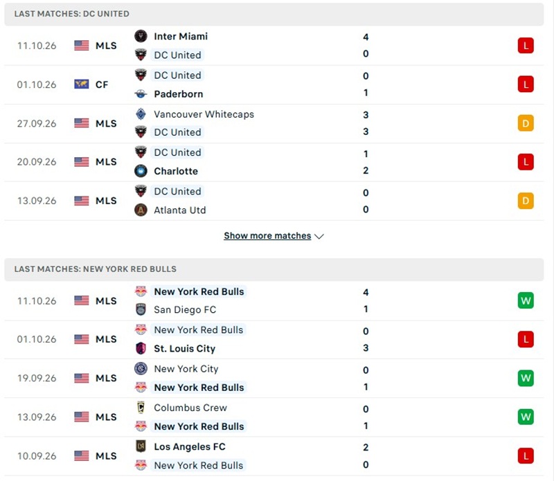 Nhận định, Soi kèo D.C. United vs New York Red Bulls 06h30 ngày 15/10: Mất điểm trên sân nhà - Ảnh 2