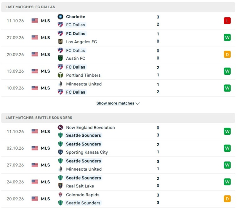 Nhận định, Soi kèo Dallas vs Seattle Sounders 07h30 ngày 15/10: Chủ nhà bất ổn - Ảnh 2
