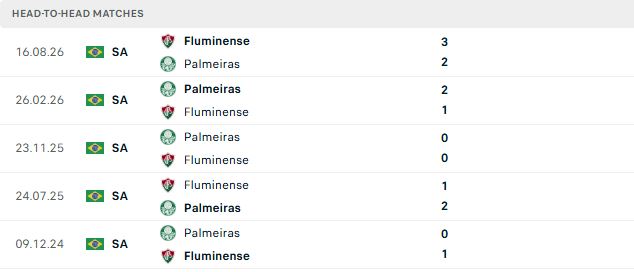 Nhận định, Soi kèo Fluminense vs Palmeiras 07h30 ngày 15/10: Khách lấn chủ - Ảnh 3