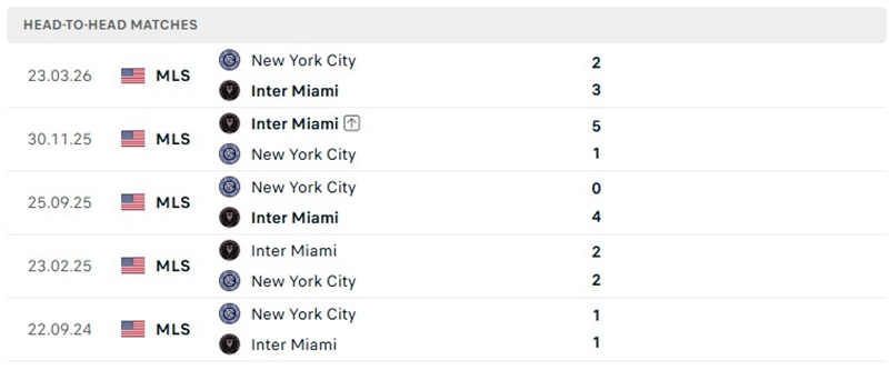 Nhận định, Soi kèo Inter Miami vs New York City 06h30 ngày 15/10: Cửa trên áp đảo - Ảnh 3