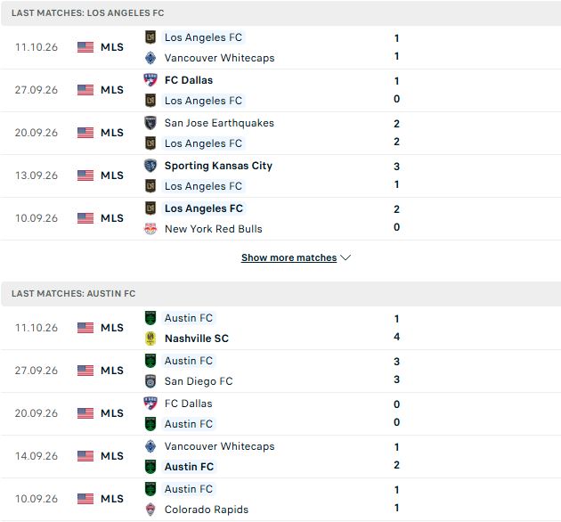 Nhận định, Soi kèo Los Angeles FC vs Austin 09h30 ngày 15/10: Chủ thắng cách biệt - Ảnh 2