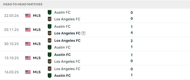 Nhận định, Soi kèo Los Angeles FC vs Austin 09h30 ngày 15/10: Chủ thắng cách biệt - Ảnh 3