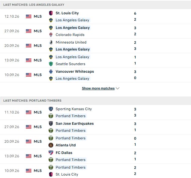 Nhận định, Soi kèo Los Angeles Galaxy vs Portland Timbers 09h30 ngày 15/10: Chủ nhà tất thắng - Ảnh 2