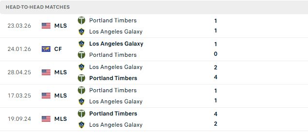 Nhận định, Soi kèo Los Angeles Galaxy vs Portland Timbers 09h30 ngày 15/10: Chủ nhà tất thắng - Ảnh 3
