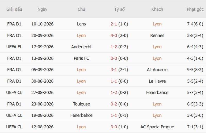 Nhận định, Soi kèo Lyon vs Crystal Palace 23h45 ngày 15/10: Ba điểm cho Les Gones - Ảnh 3