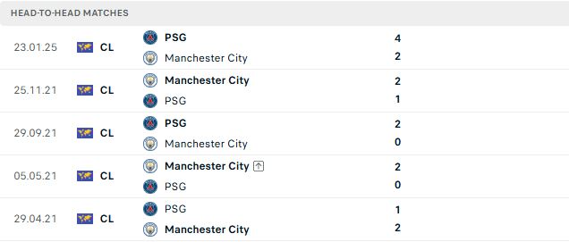 Nhận định, Soi kèo Man City vs PSG 02h00 ngày 15/10: Chia điểm tại Etihad - Ảnh 3