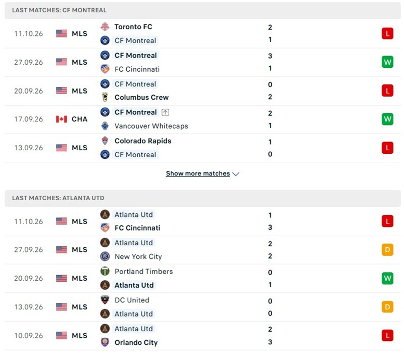 Nhận định, Soi kèo Montreal vs Atlanta 06h30 ngày 15/10: Cân bằng - Ảnh 2