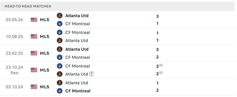 Nhận định, Soi kèo Montreal vs Atlanta 06h30 ngày 15/10: Cân bằng - Ảnh 3