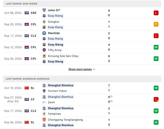 Nhận định, Soi kèo PKR Svay Rieng vs Shanghai Shenhua 19h15 ngày 15/10: Cửa dưới mong manh - Ảnh 2