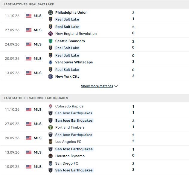 Nhận định, Soi kèo Real Salt Lake vs San Jose Earthquakes 08h30 ngày 15/10: Trở lại mạch thắng - Ảnh 2