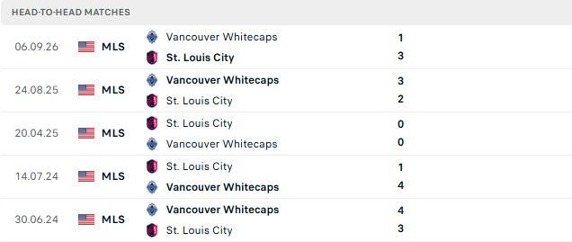 Nhận định, Soi kèo Saint Louis vs Vancouver Whitecaps 07h30 ngày 15/10: Chủ nhà có điểm - Ảnh 3