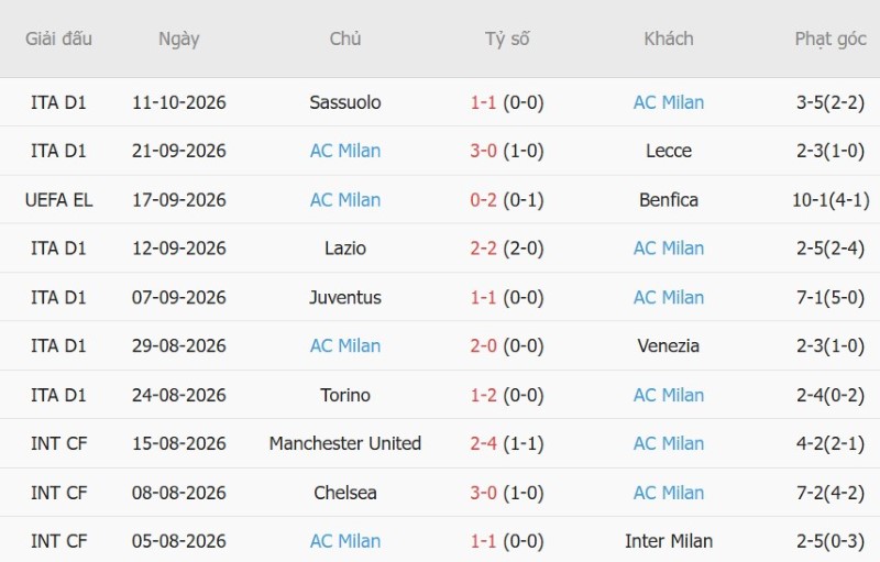 Nhận định, Soi kèo Salzburg vs AC Milan 23h45 ngày 15/10: Test khó cho Đỏ-Đen - Ảnh 4