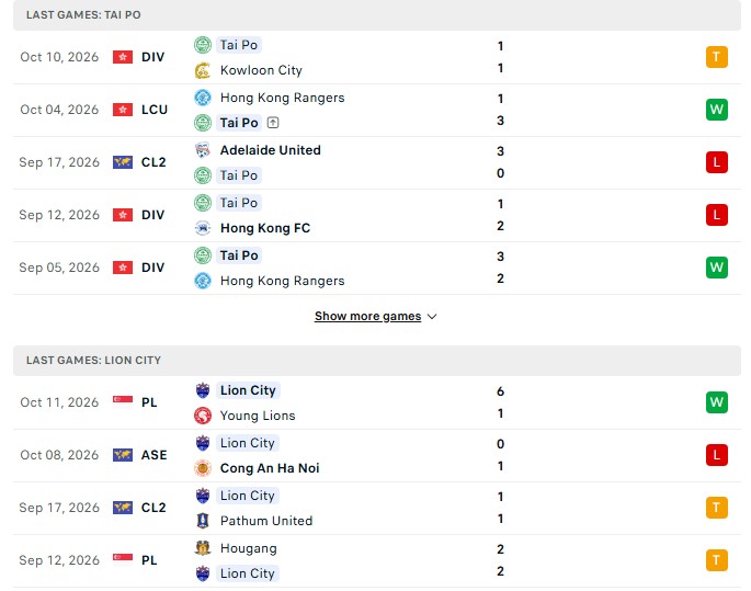 Nhận định, Soi kèo Tai Po vs Lion City 17h00 ngày 15/10: Tấm khiên cửa dưới - Ảnh 2