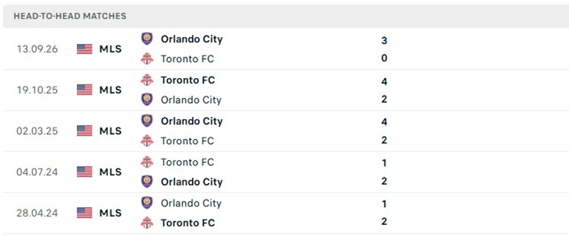 Nhận định, Soi kèo Toronto vs Orlando 06h30 ngày 15/10: Áp lực khi xa nhà - Ảnh 3