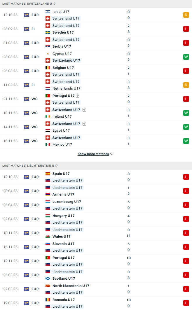 Nhận định, Soi kèo U17 Thụy Sĩ vs U17 Liechtenstein 22h00 ngày 15/10: Chờ mưa bàn thắng - Ảnh 2
