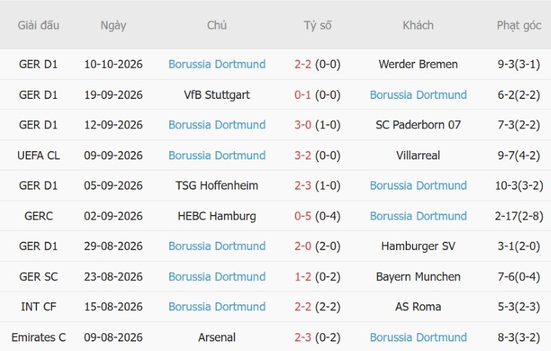 Soi kèo phạt góc Bodo Glimt vs Dortmund, 02h00 ngày 15/10 - Ảnh 4