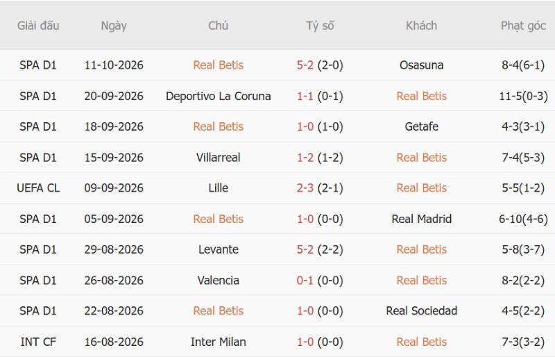 Soi kèo phạt góc Real Betis vs Porto, 02h00 ngày 15/10 - Ảnh 3