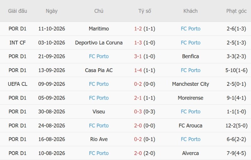 Soi kèo phạt góc Real Betis vs Porto, 02h00 ngày 15/10 - Ảnh 4