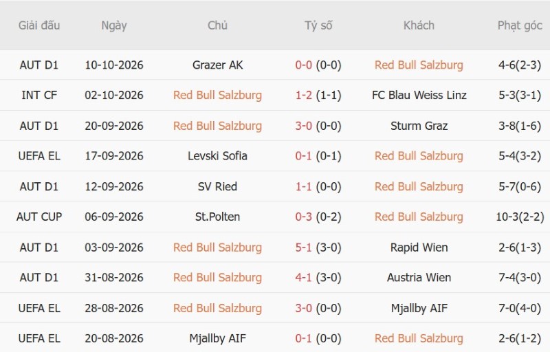 Soi kèo phạt góc Salzburg vs AC Milan, 23h45 ngày 15/10 - Ảnh 3