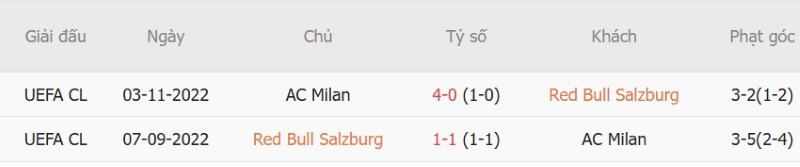 Soi kèo phạt góc Salzburg vs AC Milan, 23h45 ngày 15/10 - Ảnh 5