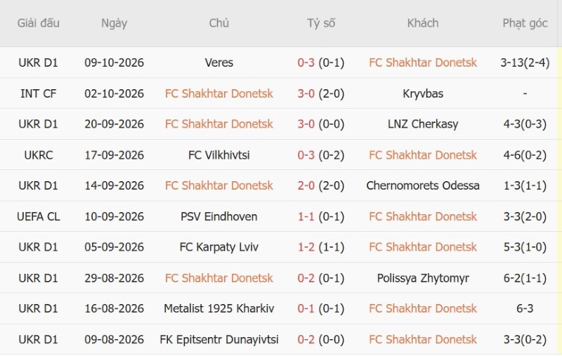 Soi kèo phạt góc Shakhtar Donetsk vs AEK Athens, 02h00 ngày 15/10 - Ảnh 3