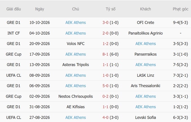 Soi kèo phạt góc Shakhtar Donetsk vs AEK Athens, 02h00 ngày 15/10 - Ảnh 4
