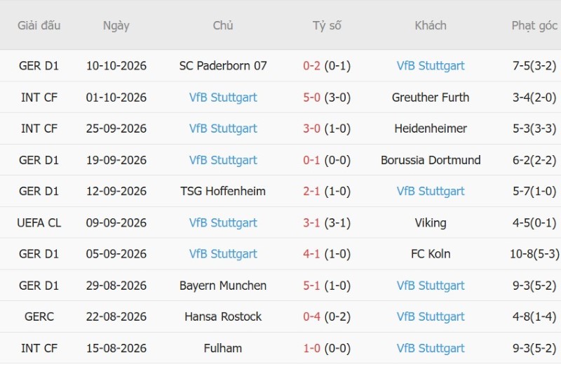 Soi kèo phạt góc Slovan Bratislava vs Stuttgart, 02h00 ngày 15/10 - Ảnh 4