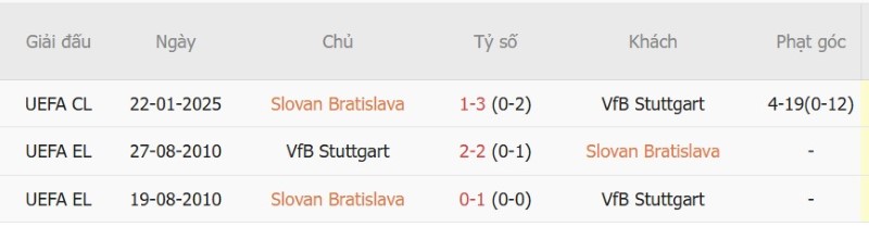 Soi kèo phạt góc Slovan Bratislava vs Stuttgart, 02h00 ngày 15/10 - Ảnh 5