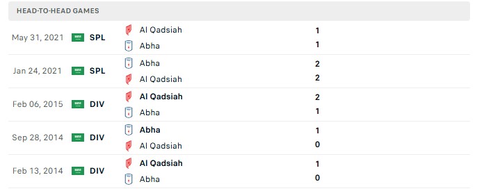 Nhận định, Soi kèo Al Qadsiah vs Abha 20h15 ngày 16/10: Mức thua ít nhất - Ảnh 3