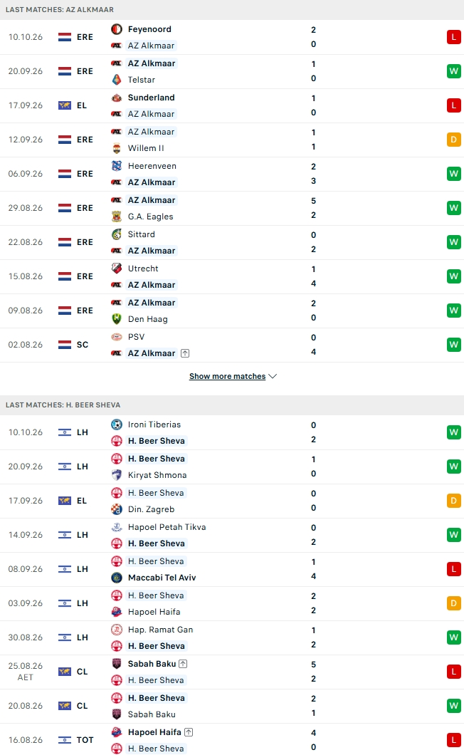 Nhận định, Soi kèo AZ Alkmaar vs Hapoel Beer Sheva 23h45 ngày 15/10: Tìm lại đà thăng hoa - Ảnh 1