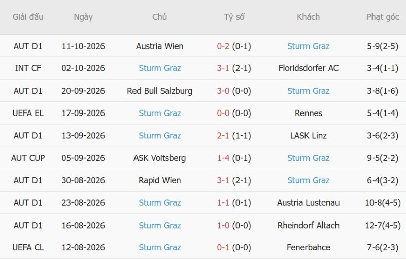 Nhận định, Soi kèo Bournemouth vs Sturm Graz 02h00 ngày 16/10: Thắng lợi sít sao - Ảnh 4