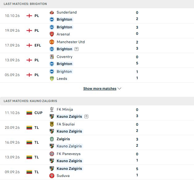 Nhận định, Soi kèo Brighton vs Kauno Zalgiris 02h00 ngày 16/10: Đẳng cấp chênh lệch - Ảnh 2