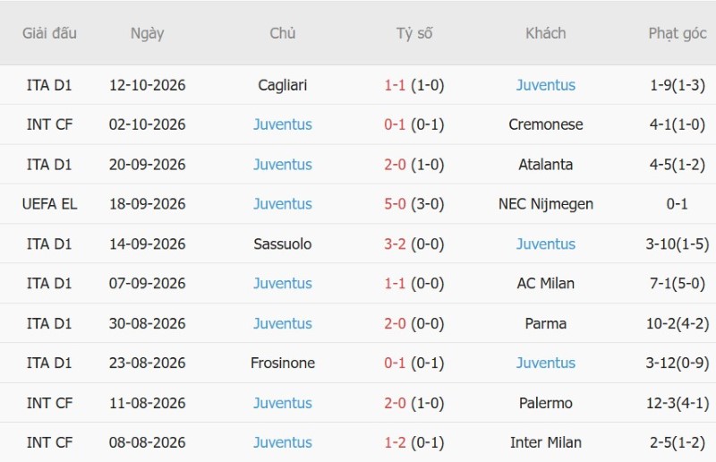 Nhận định, Soi kèo Celta Vigo vs Juventus 23h30 ngày 15/10: Chủ-khách chia điểm - Ảnh 4