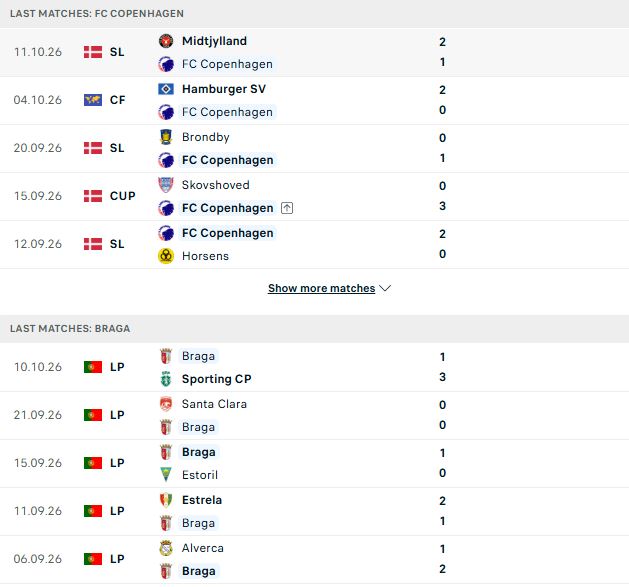 Nhận định, Soi kèo Copenhagen vs Braga 02h00 ngày 16/10: Điểm tựa sân nhà - Ảnh 2