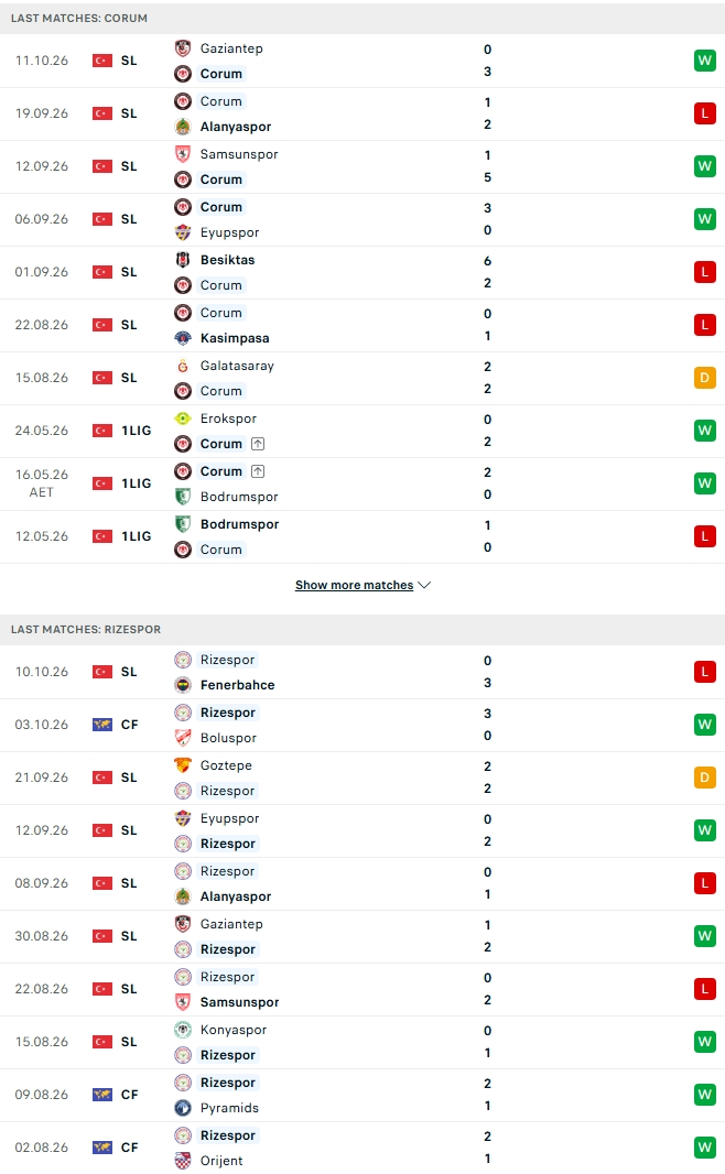 Nhận định, Soi kèo Corum vs Caykur Rizespor 00h00 ngày 17/10: Công sắc đấu thủ chắc - Ảnh 2